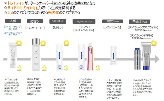 おすすめ治療コース(セラピューテック)